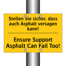 Stellen Sie sicher, dass auch /.../ - Ensure Support Asphalt Can Fail /.../